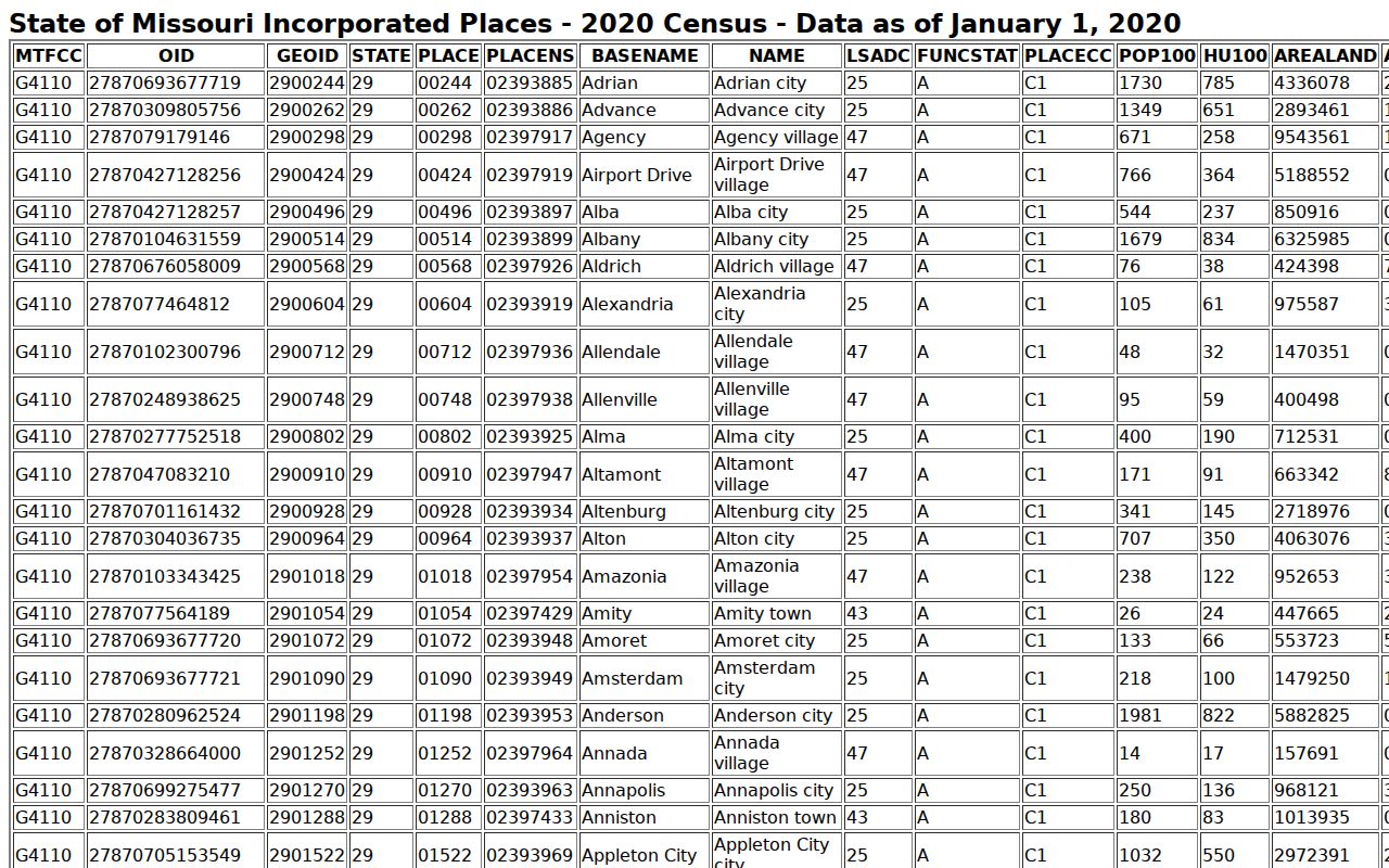 Official city ranking source including Montrose in Henry County